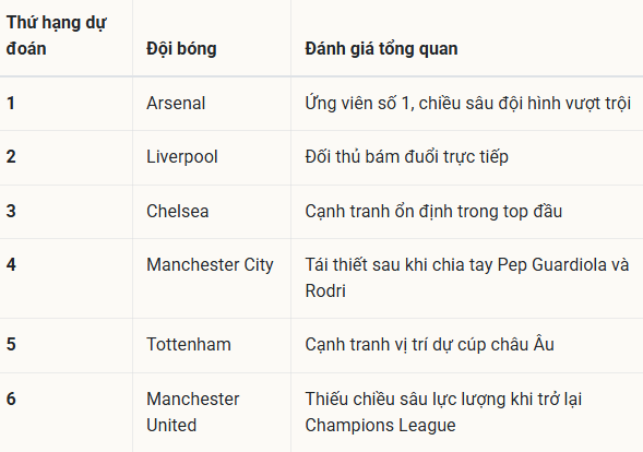 Chuyên gia Paul Merson gạch tên Man City và MU khỏi cuộc... Chuyên gia Paul Merson gạch tên Man City và MU khỏi cuộc...