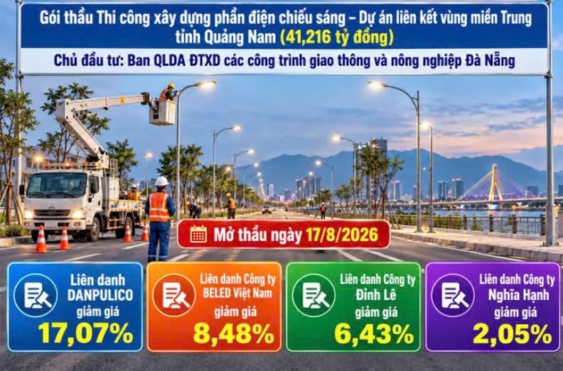 Cạnh tranh cao tại gói thầu chiếu sáng 41,2 tỷ đồng (Đà Nẵng): Nhà thầu nào được chọn?