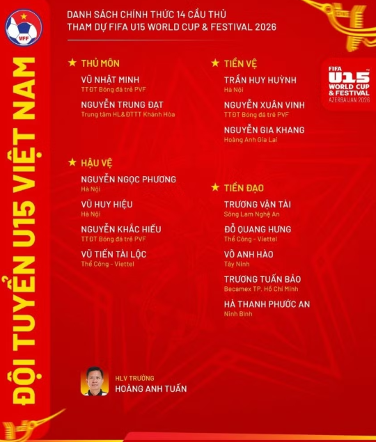 Danh sách U15 Việt Nam dự U15 World Cup 2026