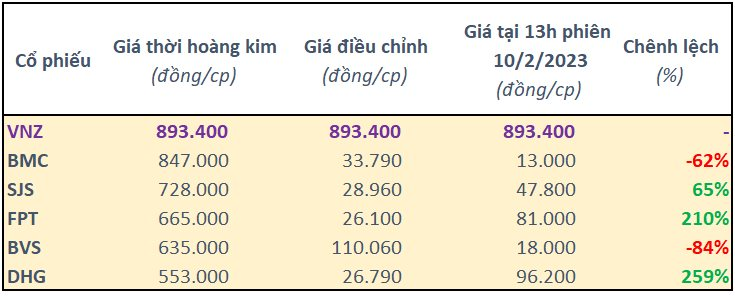 Cổ phiếu VNZ đắt nhất lịch sử chứng khoán Việt Nam, VNG cán mốc vốn hóa tỷ USD - Ảnh 1.