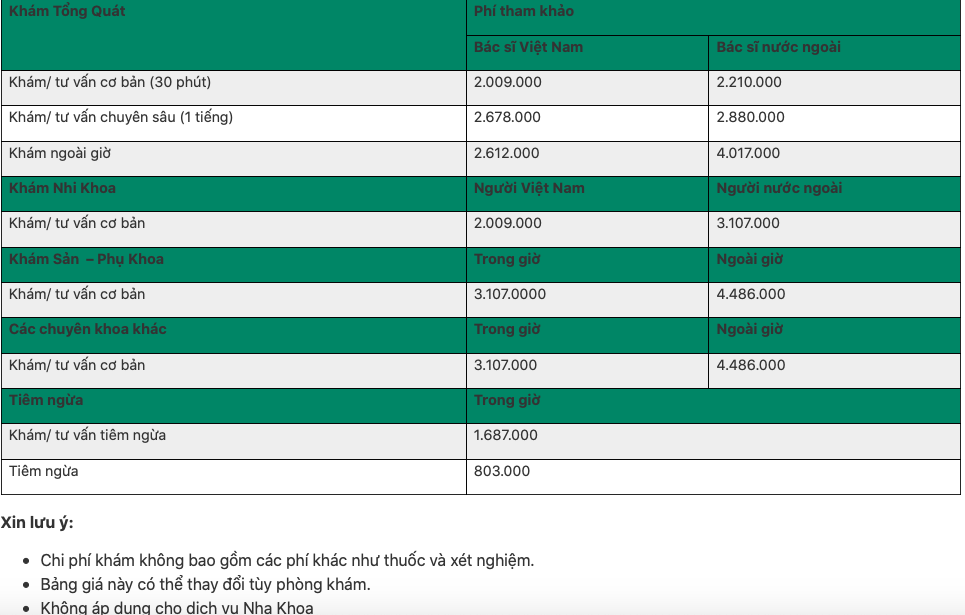 Phí khám bệnh cao ngất ngưởng chất lượng Phòng khám Raffles Medical thế nào