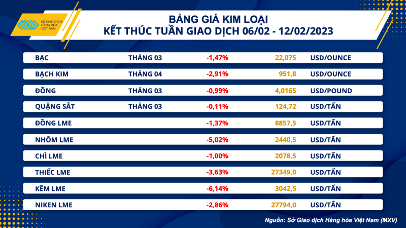 Thị trường hàng hóa hôm nay 13/2 Thị trường hàng hóa hôm nay 13/2