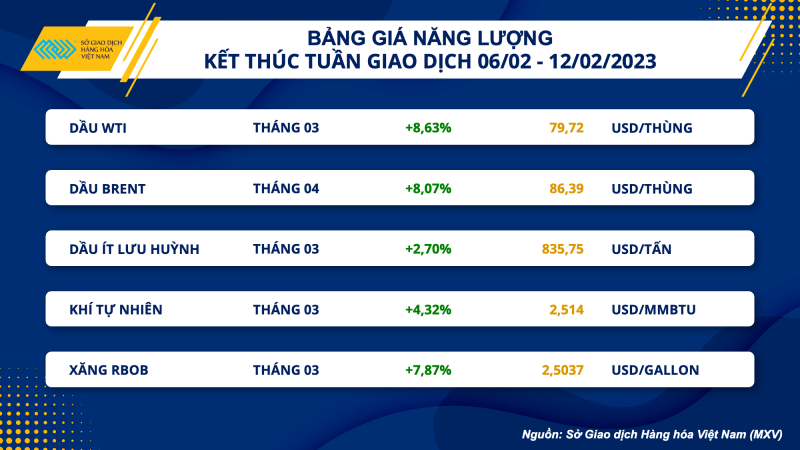 Thị trường hàng hóa hôm nay 13/2 Thị trường hàng hóa hôm nay 13/2