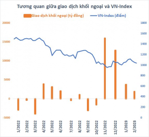 Dòng tiền ngoại suy yếu, chứng khoán Việt Nam sẽ ra sao?