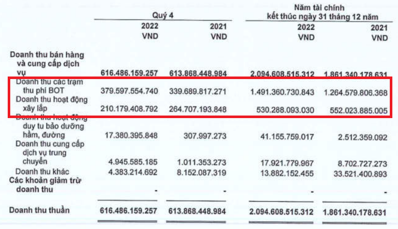 Tăng 114% sau 3 tháng, cổ phiếu HHV (Đèo Cả) bắt đầu gặp cản? Tăng 114% sau 3 tháng, cổ phiếu HHV (Đèo Cả) bắt đầu gặp cản?