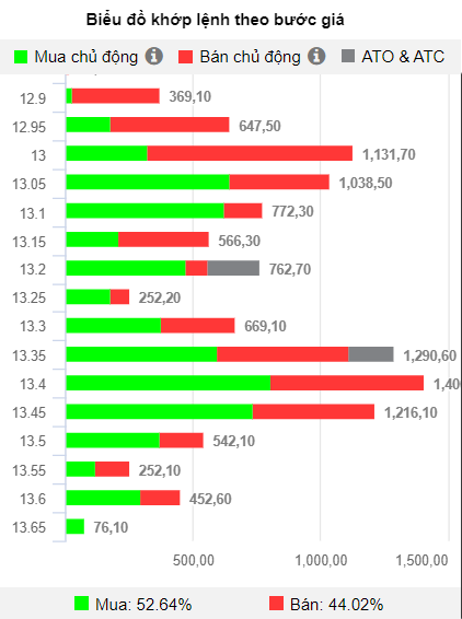 Tăng 114% sau 3 tháng, cổ phiếu HHV (Đèo Cả) bắt đầu gặp cản? Tăng 114% sau 3 tháng, cổ phiếu HHV (Đèo Cả) bắt đầu gặp cản?
