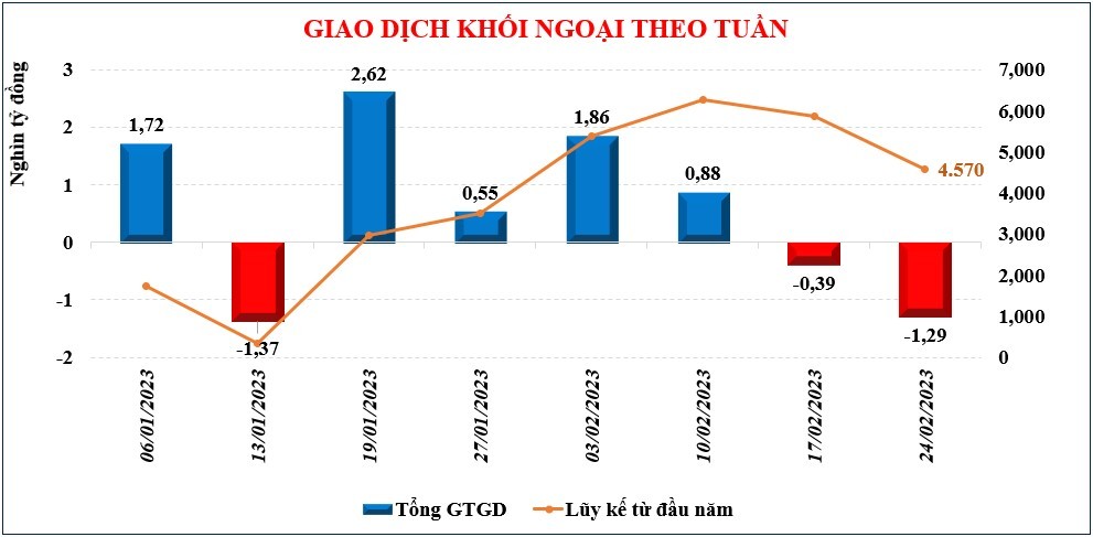 Thị trường chứng khoán: Thanh khoản tăng nhưng VN-Index có “test” lại đáy ngắn hạn Thị trường chứng khoán: Thanh khoản tăng nhưng VN-Index có thể “test” lại đáy ngắn hạn