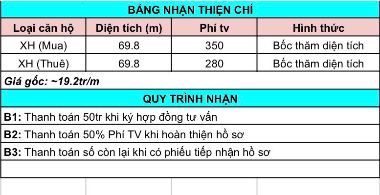 Dự án nhà ở xã hội chưa mở bán, “cò” đã báo “chênh” vài trăm triệu đồng - Ảnh 1.