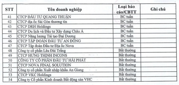 Công bố danh sách 54 doanh nghiệp “khất nợ” trái phiếu