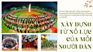 Yên Bái: Sản phẩm đến từ triết lý hạnh phúc