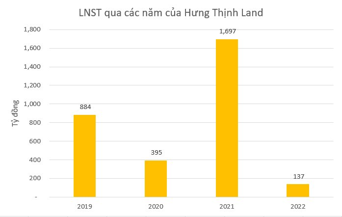 hung-thinh-land.png