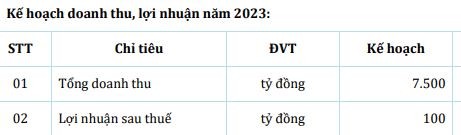 Hòa Bình (HBC) chuyển nhượng 100% vốn góp tại Công ty Matec với giá 1.100 tỷ đồng ảnh 1
