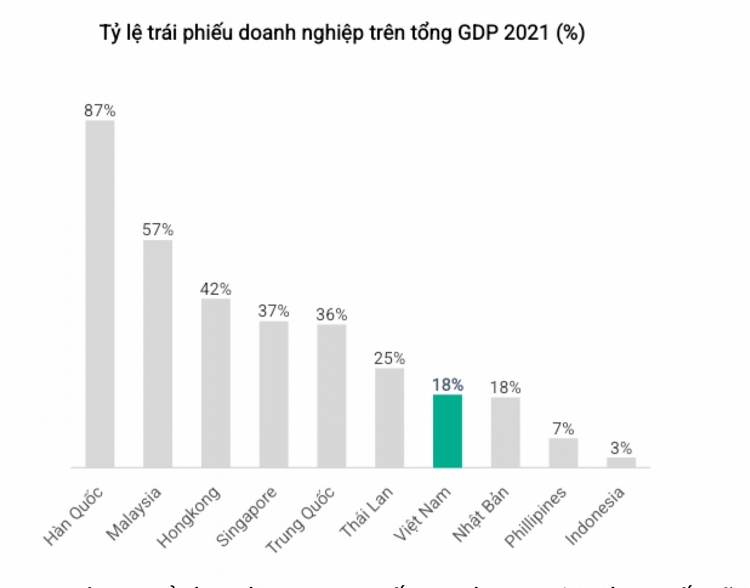 Nhà đầu tư thiệt hại kép khi bán tháo chứng chỉ quỹ trái phiếu