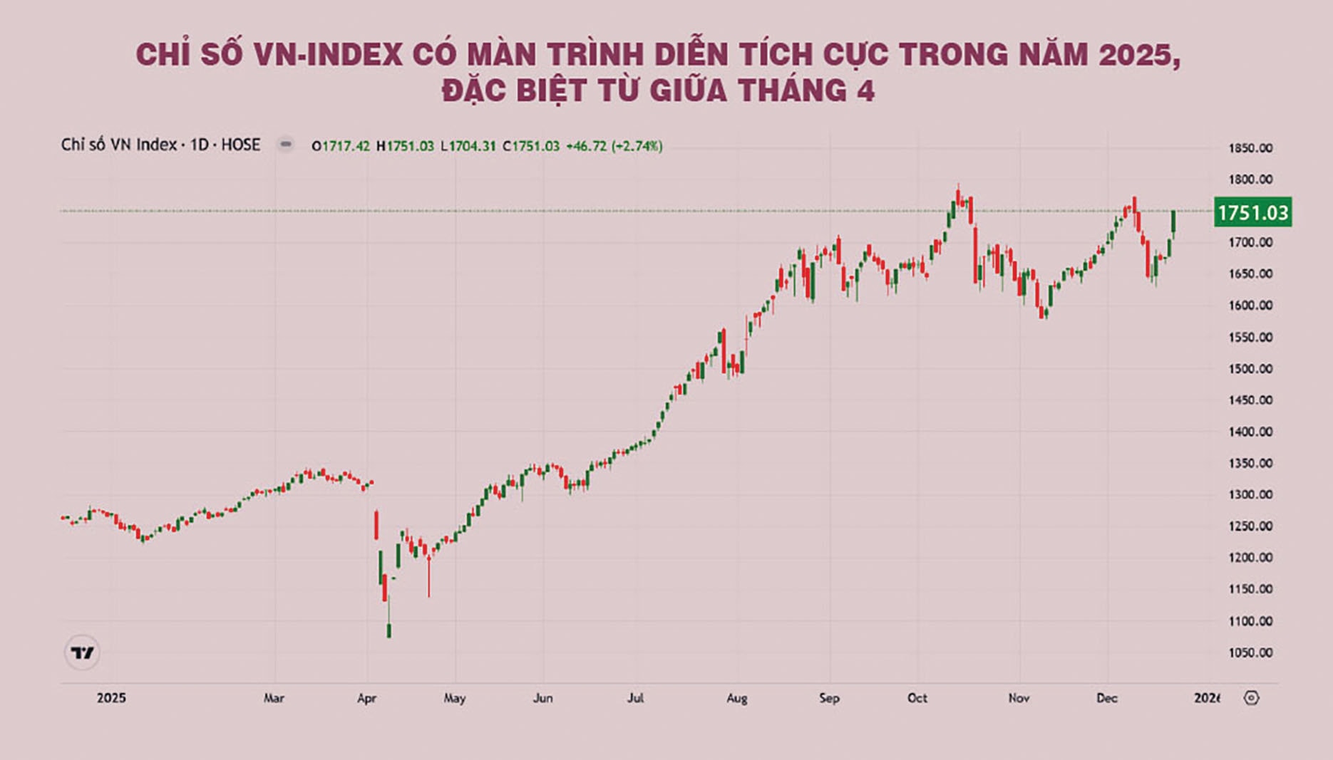 Triển vọng các kênh đầu tư năm 2026 Triển vọng các kênh đầu tư năm 2026