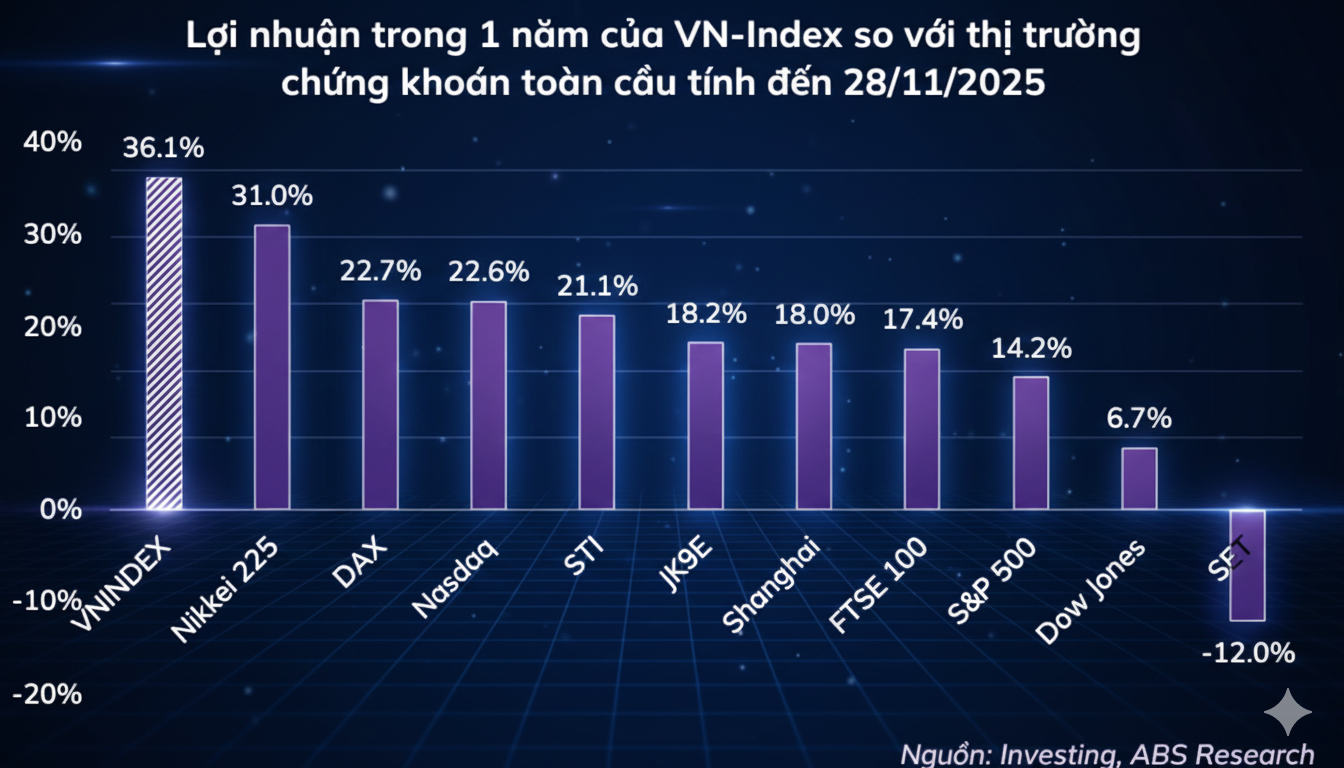 Chứng khoán 2026 chờ lực đẩy
