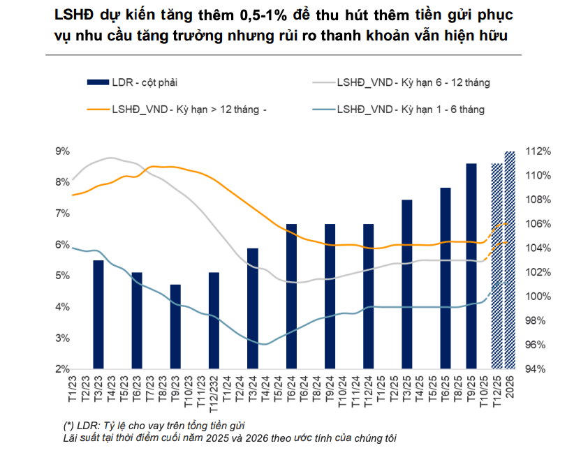 Ngành ngân hàng trước cuộc sàng lọc mới trong chu kỳ tín dụng cao