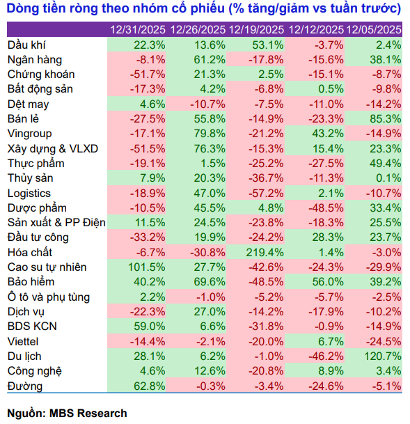 Khởi đầu suôn sẻ năm mới, VN-Index hướng tới những đỉnh cao mới Khởi đầu suôn sẻ năm mới, VN-Index hướng tới những đỉnh cao mới
