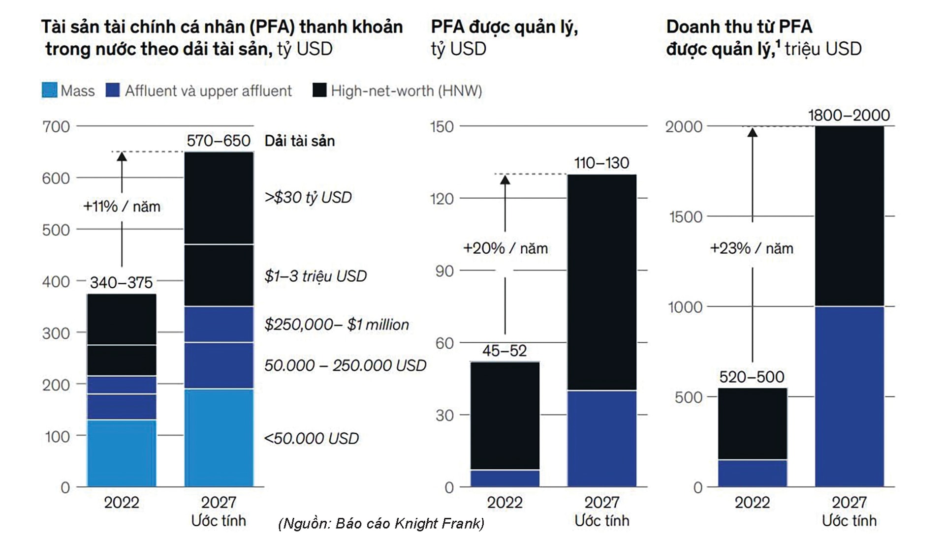 Việt Nam trước ngưỡng cửa thị trường 600 tỷ USD