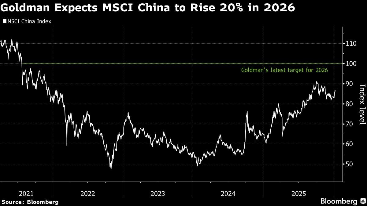 Vì sao nhiều quỹ lớn của Mỹ đặt cược vào Trung Quốc năm 2026?