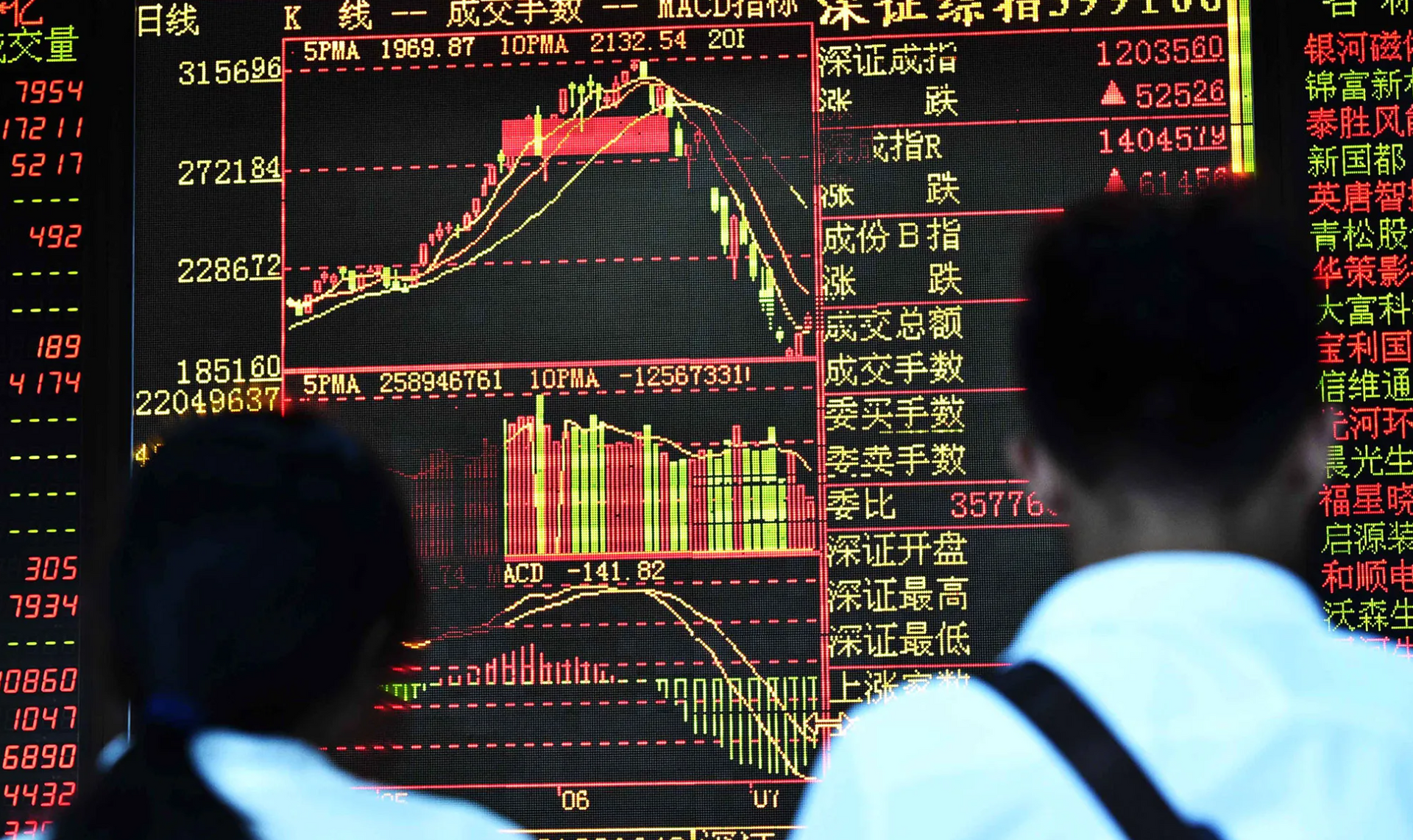 Vì sao nhiều quỹ lớn của Mỹ đặt cược vào Trung Quốc năm 2026?