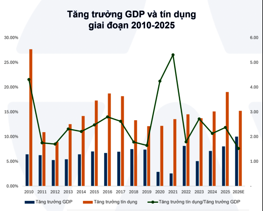 Giải bài toán vốn cho tăng trưởng