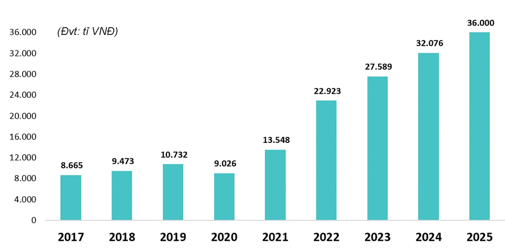 Thêm đòn bẩy cho BIDV