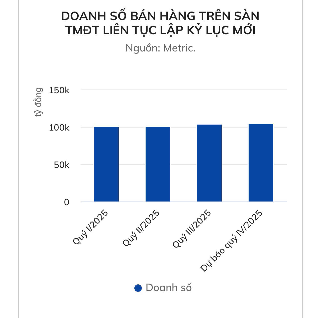 Cuộc tái cấu trúc khốc liệt của thương mại điện tử