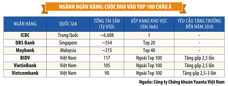 Tạo dư địa để Big4 dẫn dắt dòng vốn