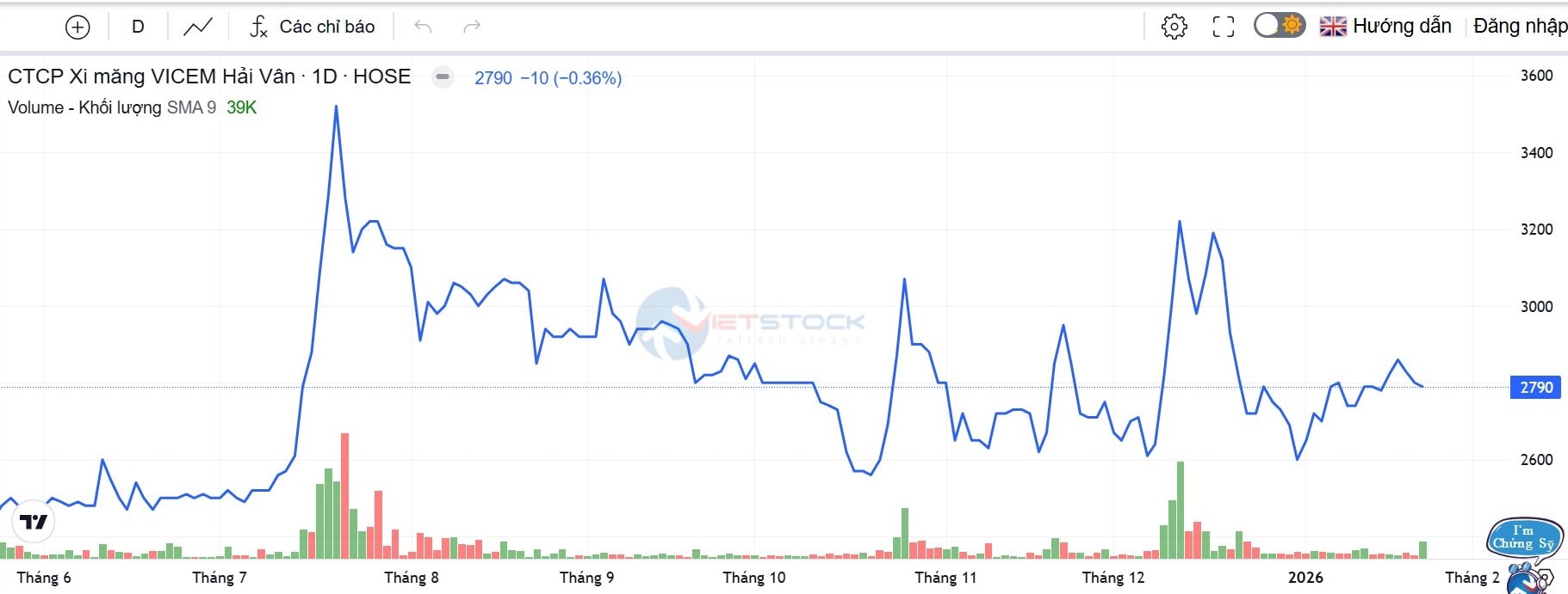 Cổ phiếu HVX đối diện với nguy cơ bị hủy niêm yết bắt buộc