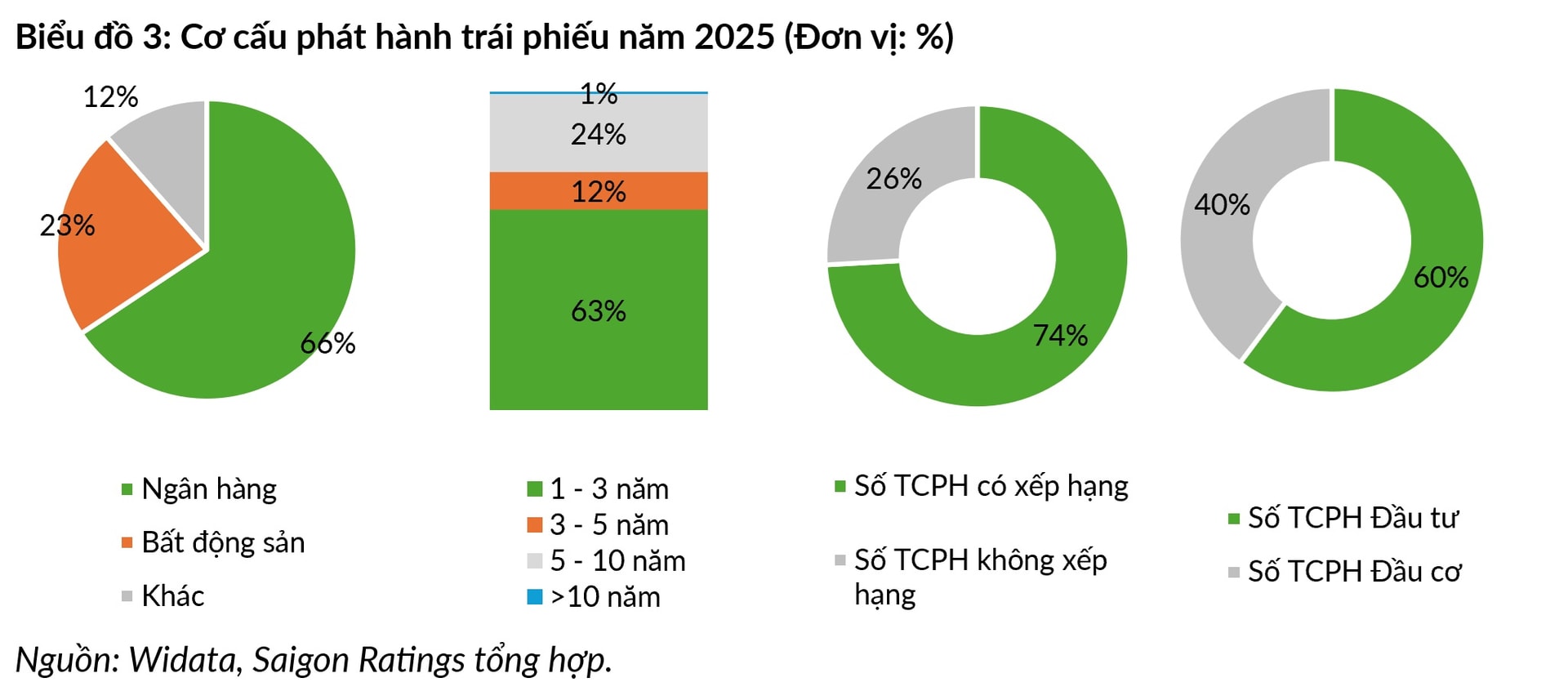Thị trường trái phiếu doanh nghiệp: Từ biến động toàn cầu đến tái cấu trúc, phục hồi Thị trường trái phiếu doanh nghiệp: Từ biến động toàn cầu đến tái cấu trúc, phục hồi