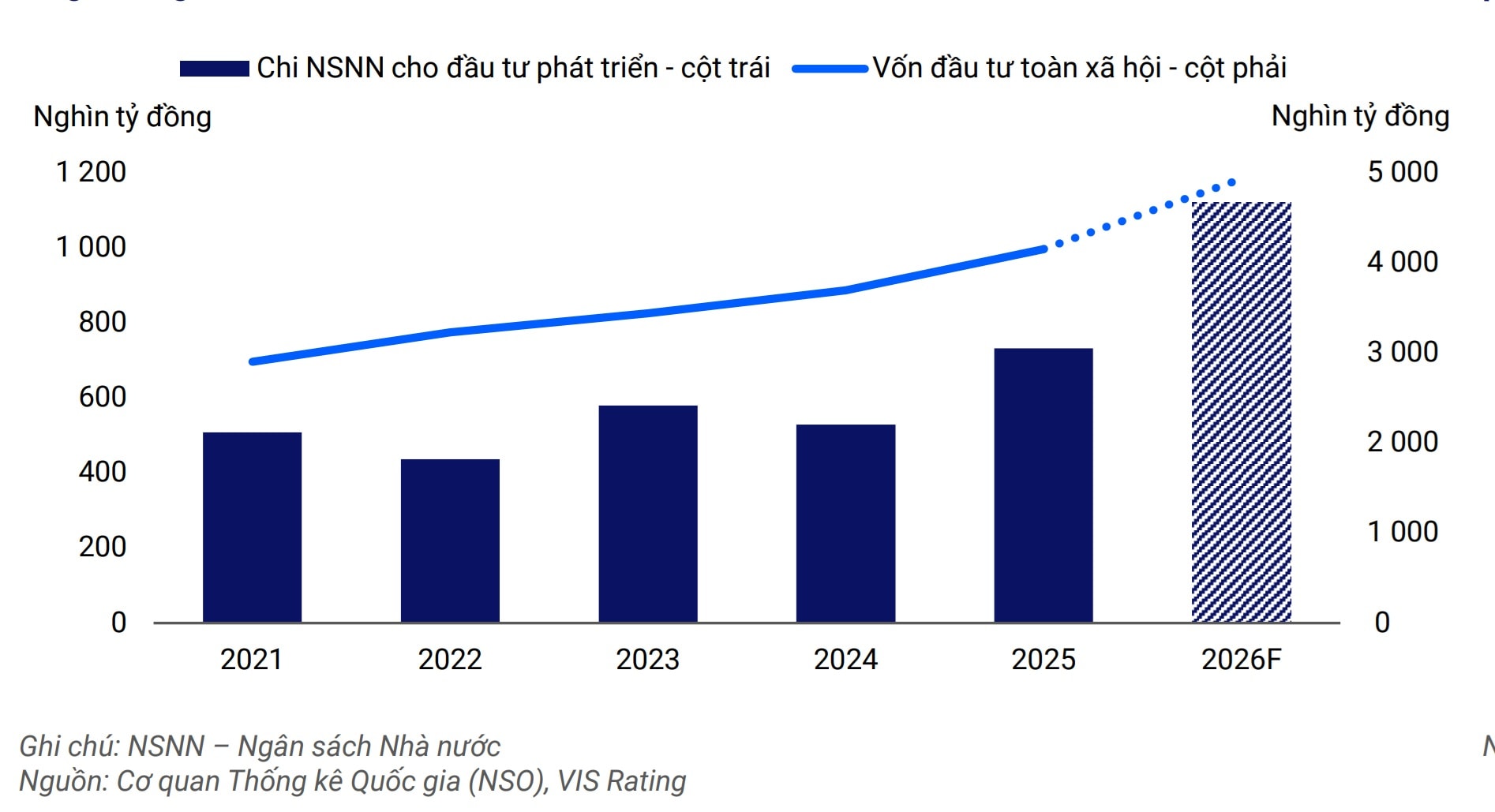 Triển vọng tín nhiệm 2026: "Điểm tựa" trước thuế quan, lãi suất