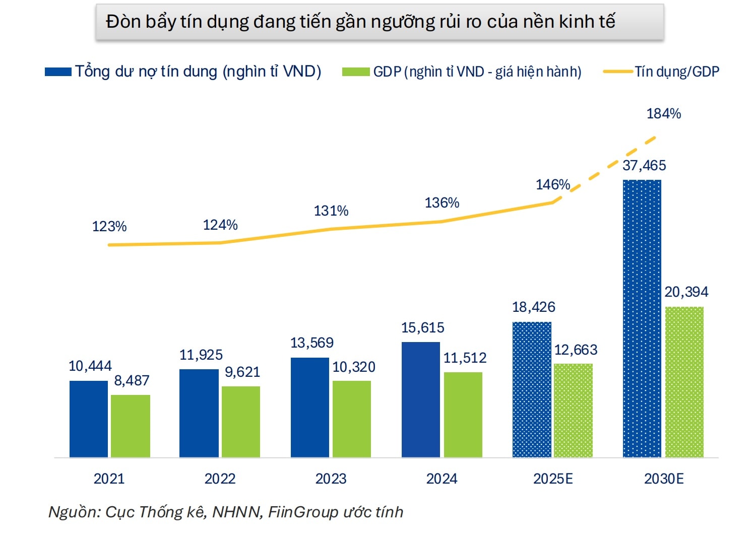 Vốn cho tăng trưởng: Bài toán mở rộng kênh dẫn vốn Vốn cho tăng trưởng: Bài toán mở rộng kênh dẫn vốn