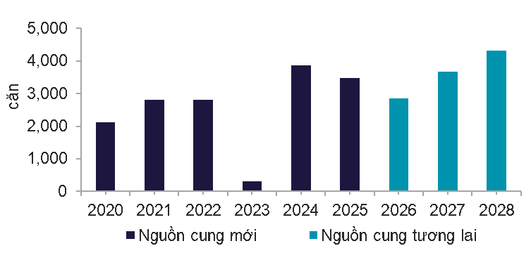 Hà Nội mở rộng không gian sống, đô thị vệ tinh trở thành trục phát triển mới Hà Nội mở rộng không gian sống, đô thị vệ tinh trở thành trục phát triển mới