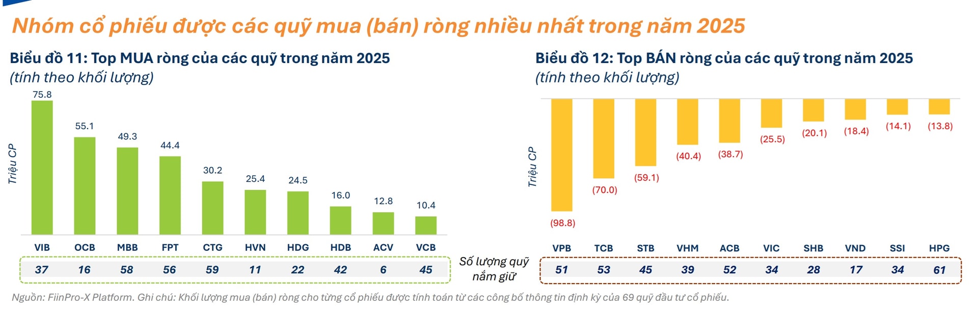 Bức tranh các quỹ đầu tư và dòng vốn năm 2025