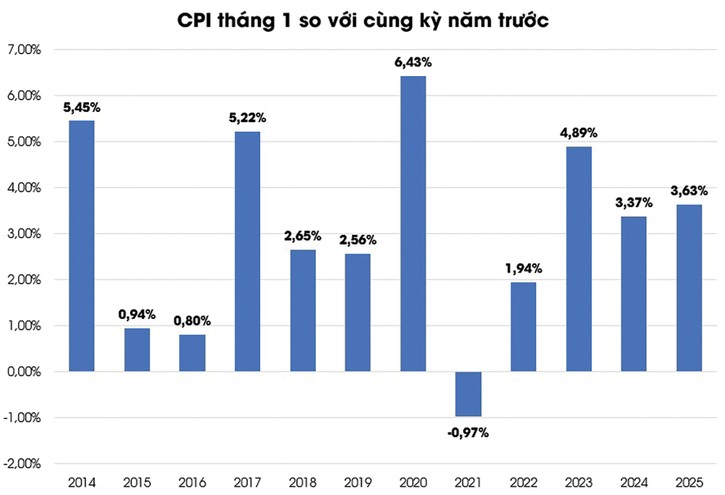 Nguồn: Tổng cục Thống kê Nguồn: Tổng cục Thống kê