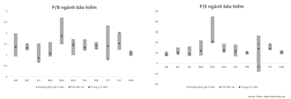 Triển vọng nào cho cổ phiếu bảo hiểm? Triển vọng nào cho cổ phiếu bảo hiểm?
