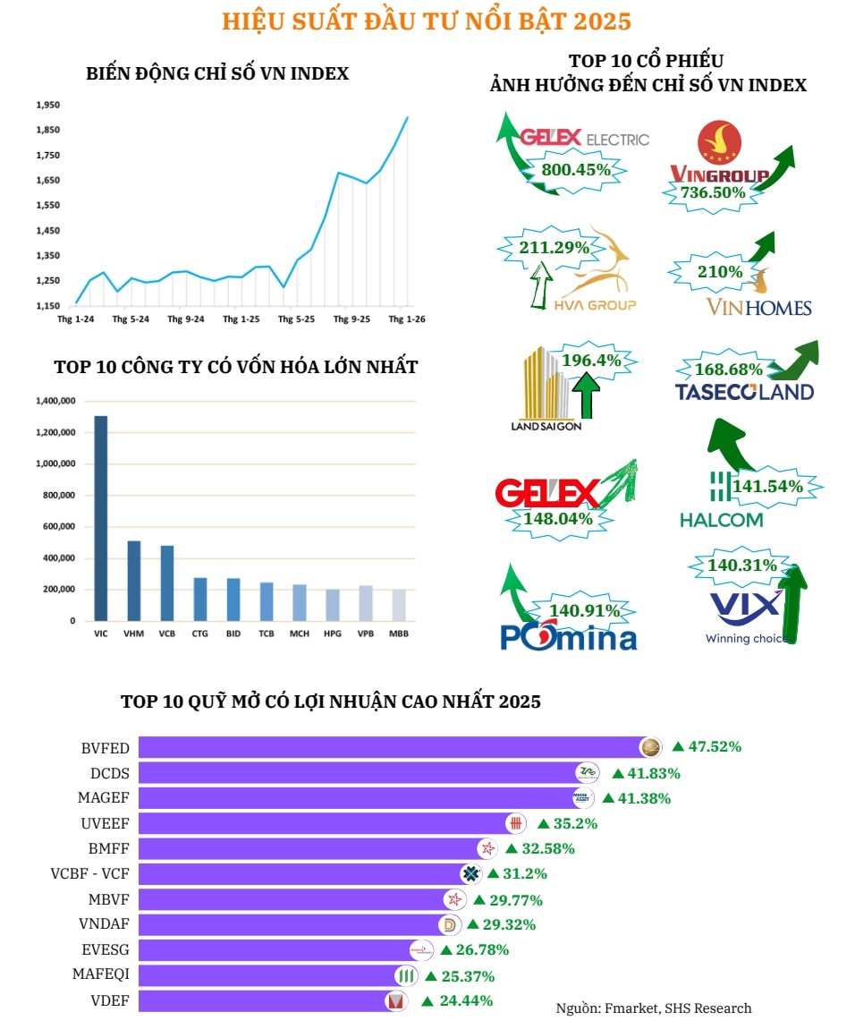 Thị trường tài chính Việt Nam: Bức tranh phân bổ các lớp tài sản