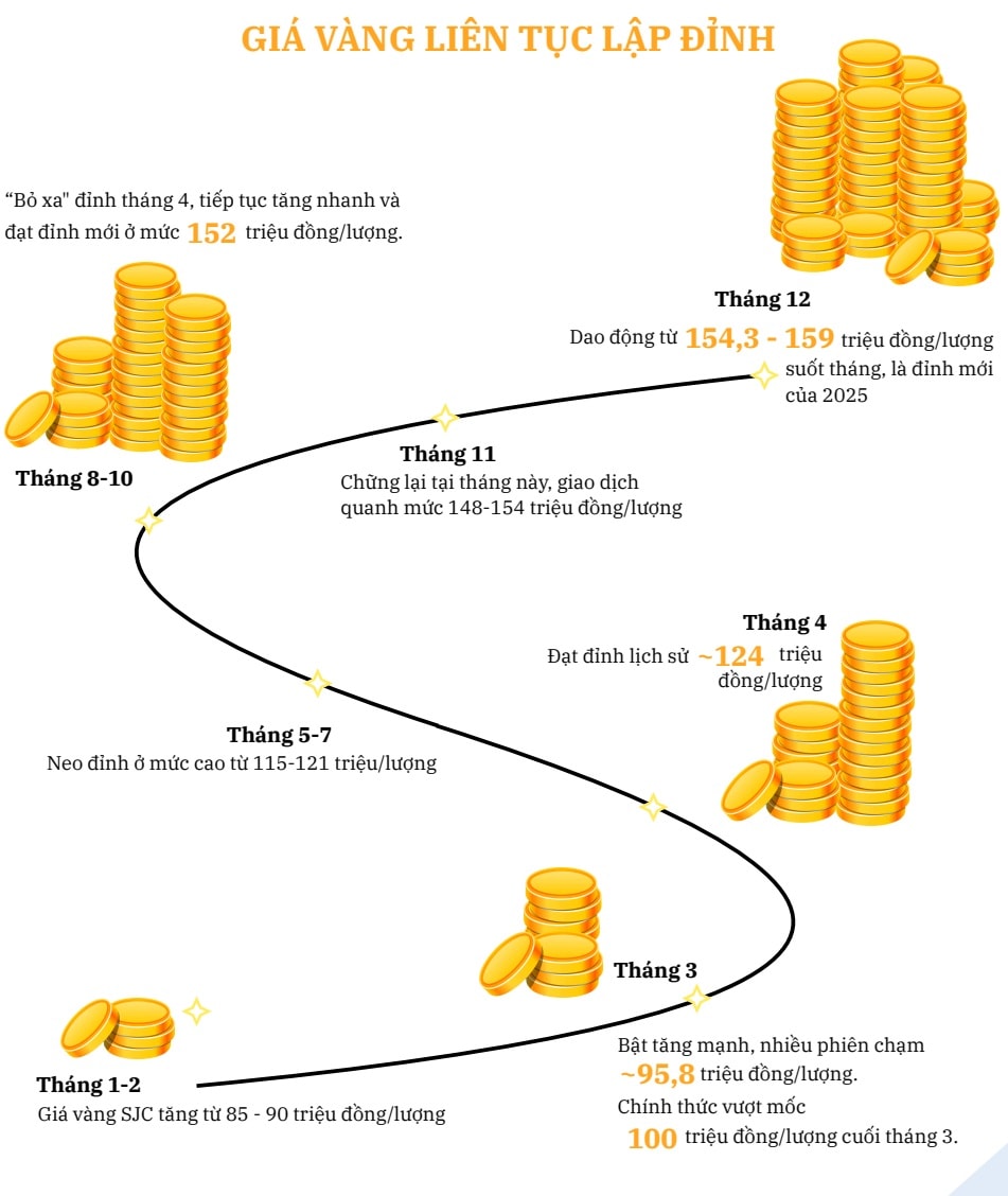 Thị trường tài chính Việt Nam: Bức tranh phân bổ các lớp tài sản