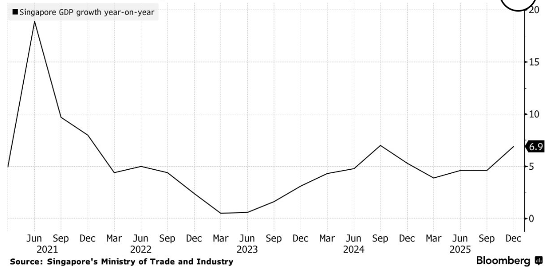 Cách Singapore "lèo lái" tăng trưởng 2026