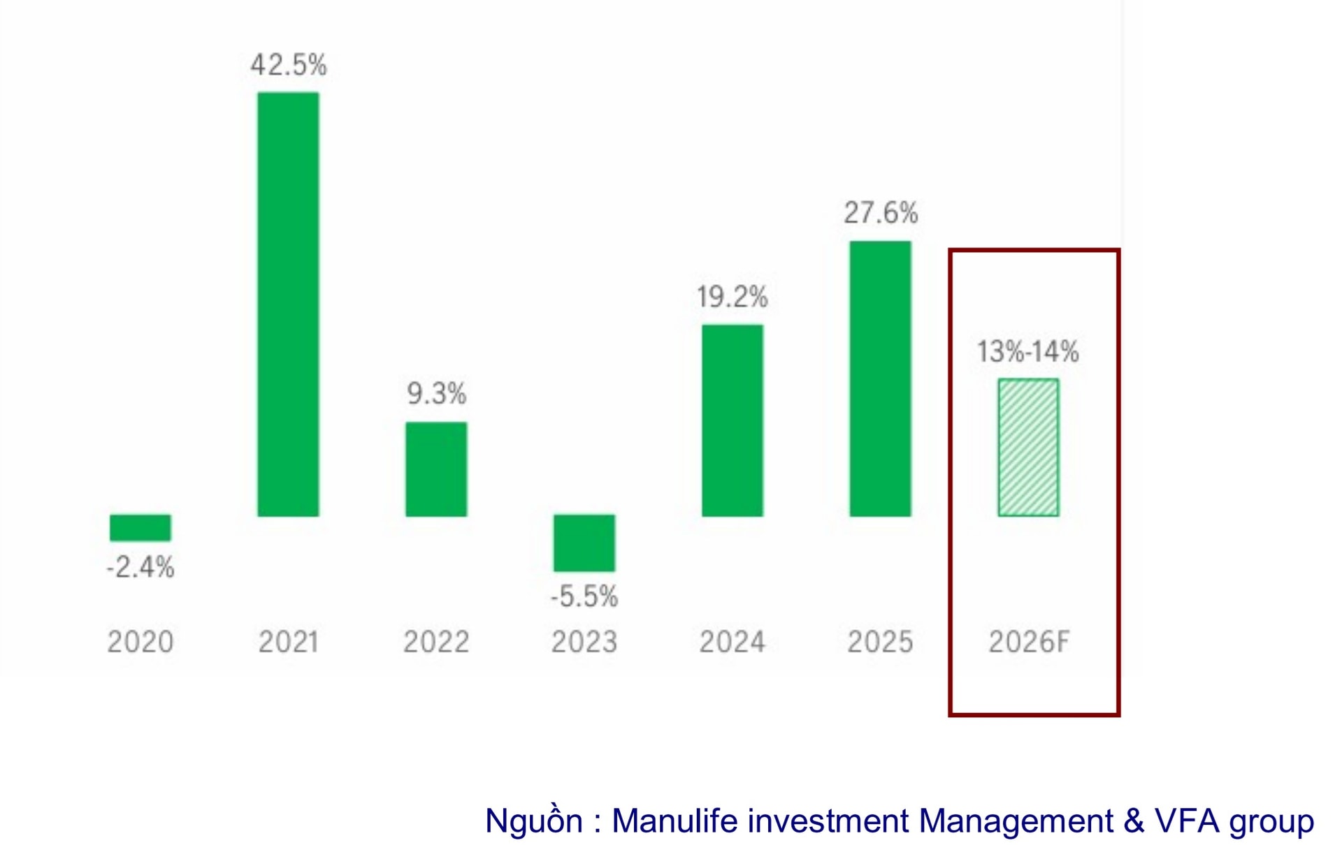 Năm 2026 tạo nền cho tăng trưởng, nhiều ngành hưởng lợi kỳ vọng lợi nhuận cao Năm 2026 tạo nền cho tăng trưởng, nhiều ngành hưởng lợi kỳ vọng lợi nhuận cao