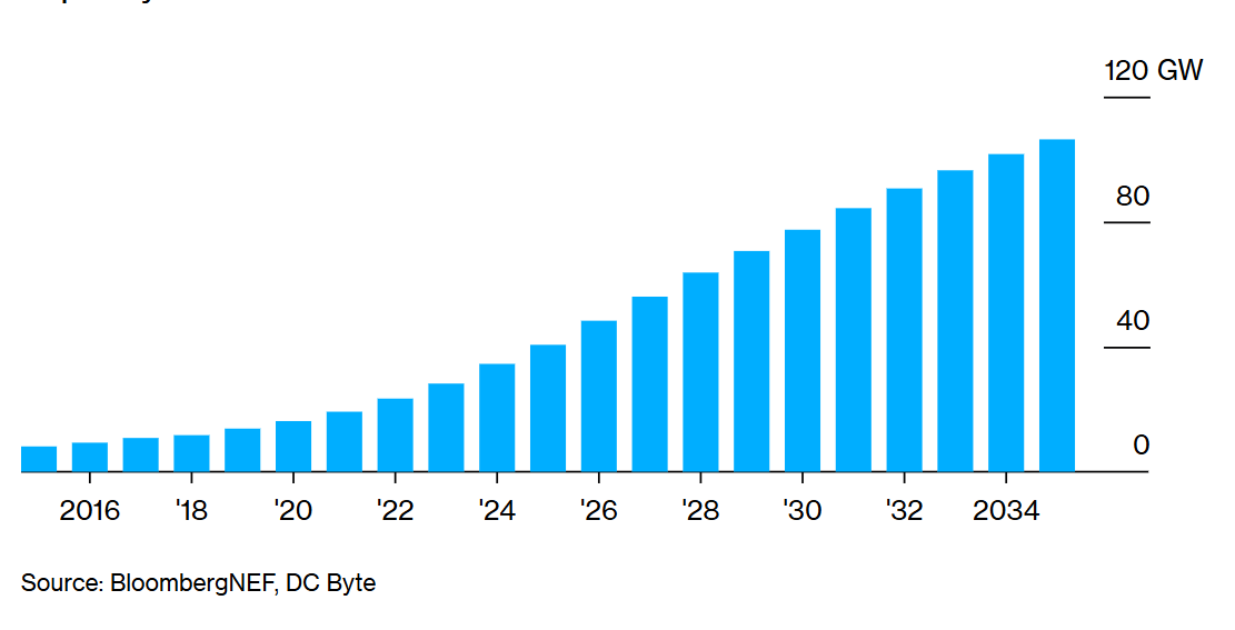 Cơ hội nào cho trung tâm dữ liệu AI ngoài không gian? Cơ hội nào cho trung tâm dữ liệu AI ngoài không gian?