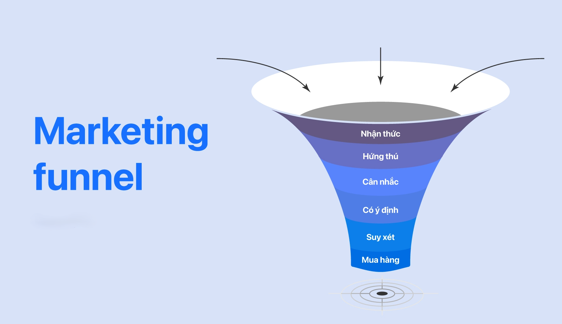 Tư duy tiếp thị mới trong kỷ nguyên AI