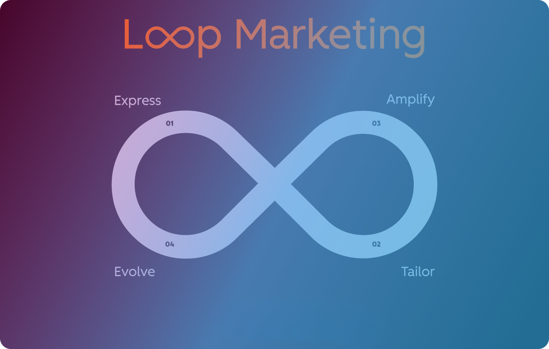 Tư duy tiếp thị mới trong kỷ nguyên AI