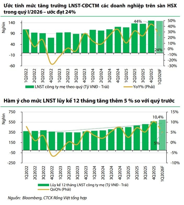 Biên độ dao động của VN-Index trong quý I/2026 Biên độ dao động của VN-Index trong quý I/2026