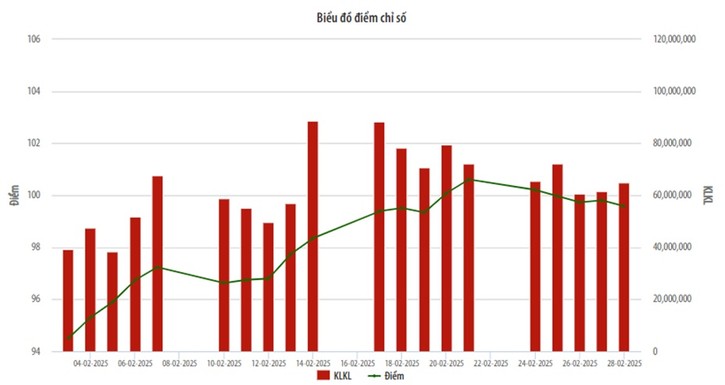 Thị trường UPCoM tháng 2/2025 giao dịch tích cực trở lại Thị trường UPCoM tháng 2/2025 giao dịch tích cực trở lại