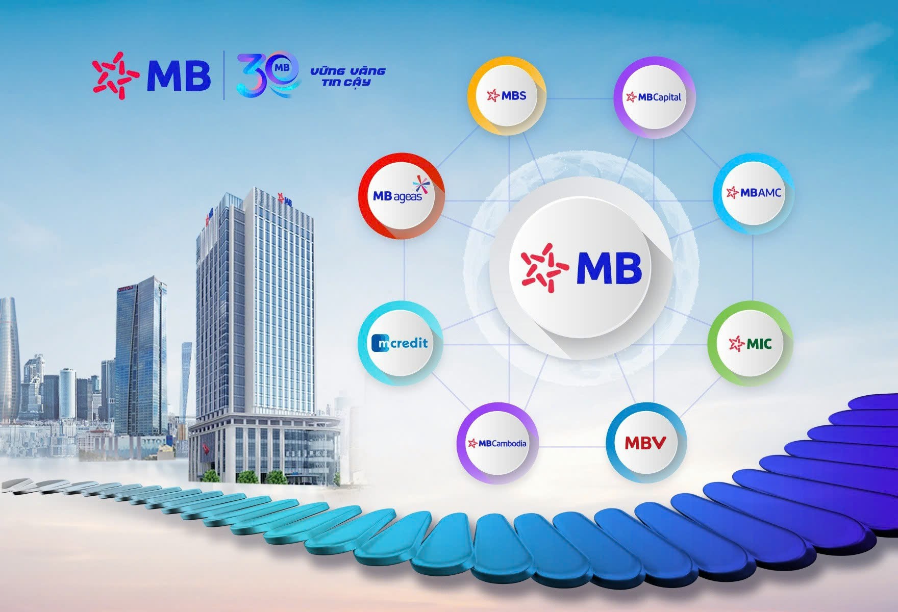 Điểm những tên ngân hàng đã "biến mất" khỏi thị trường