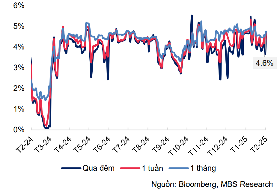 Lãi suất huy động đang trên đà giảm sau chỉ đạo của Thủ tướng Lãi suất huy động đang trên đà giảm sau chỉ đạo của Thủ tướng