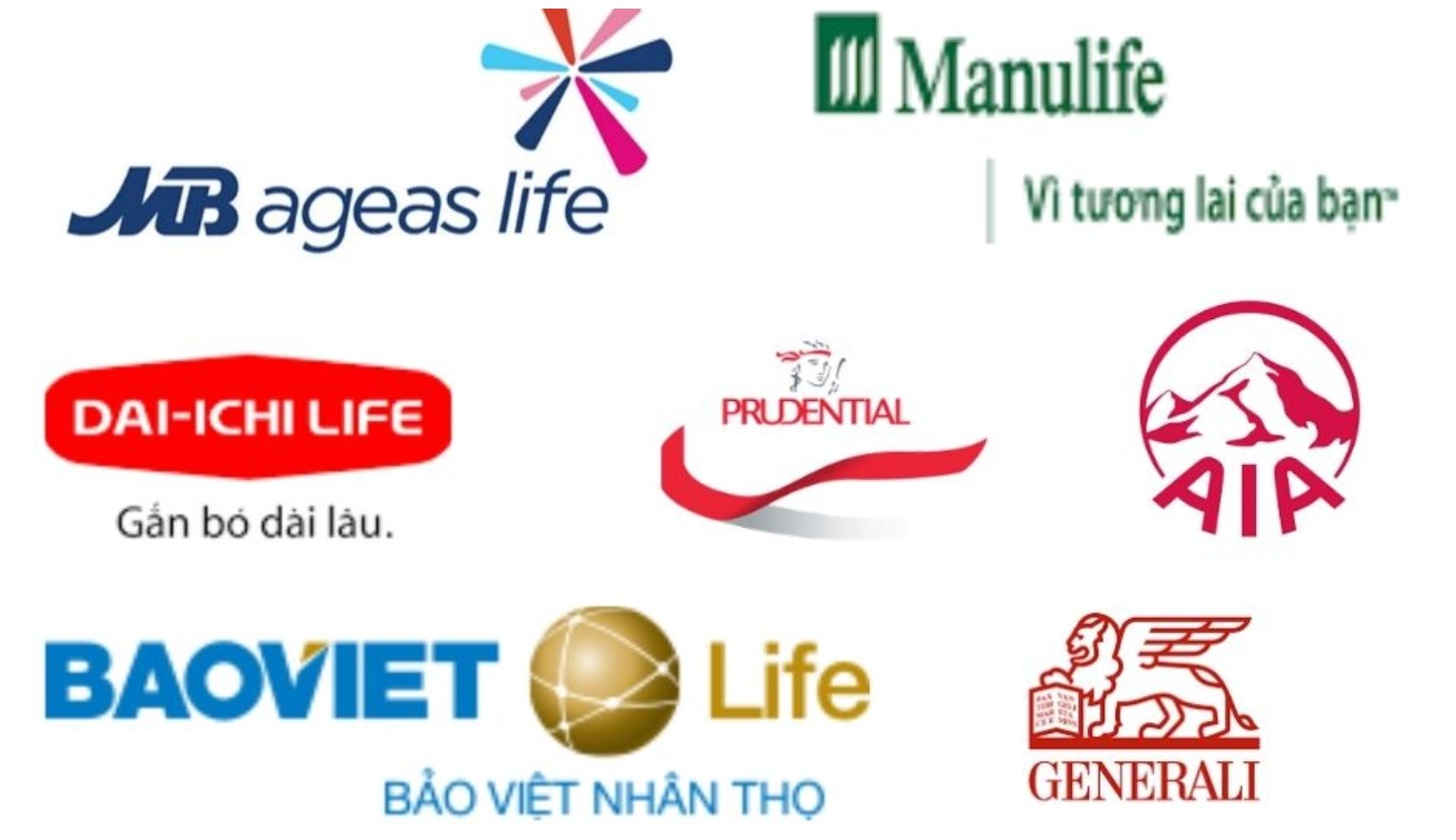 Bảo hiểm nhân thọ lợi nhuận âm: Chuyển giá hay chịu lỗ chờ thời?