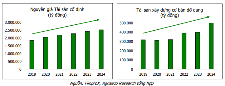 Tiềm năng từ các doanh nghiệp mở rộng công suất