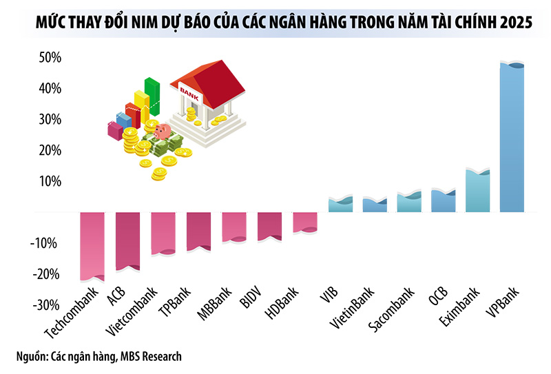 Ngân hàng chật vật tìm giải pháp cắt giảm chi phí vận hành Ngân hàng chật vật tìm giải pháp cắt giảm chi phí vận hành